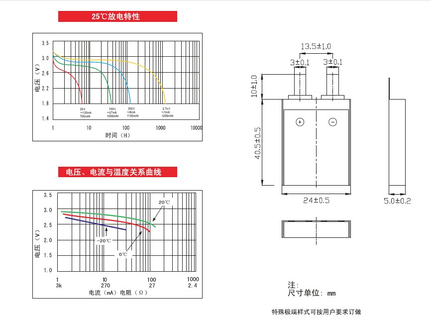 城市智能交通首選 CP502440軟包電池助力ETC系統(tǒng)升級